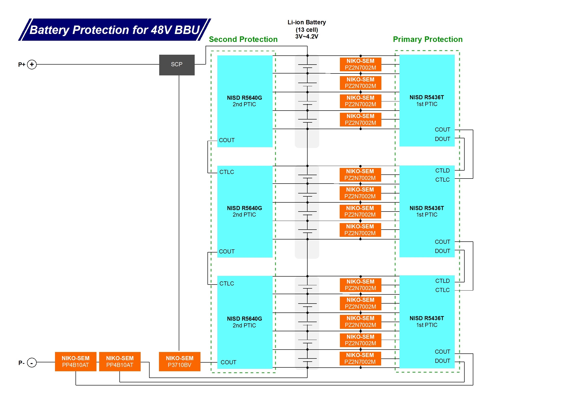 Application Block for Battery Protection for 48V BBU